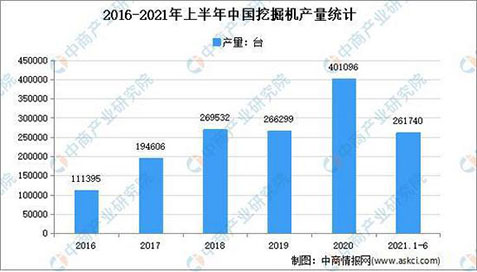工程機(jī)械行業(yè)的周期性，你怎么看？(圖2)