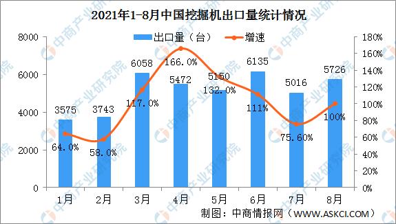 挖掘機(jī)配上“它們”，利潤翻一番！(圖2)